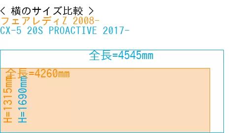 #フェアレディZ 2008- + CX-5 20S PROACTIVE 2017-